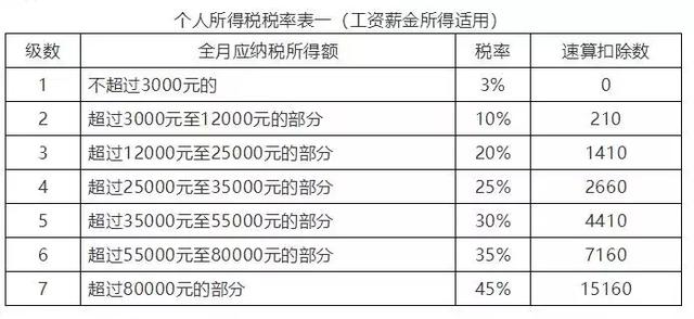 新個(gè)人所得稅下全年一次性獎(jiǎng)金怎么計(jì)算個(gè)稅